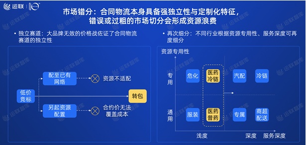 2021中國合同物流100強發(fā)布：京東物流位列第一，順豐供應鏈第十一名