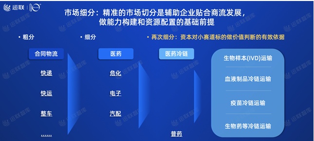 2021中國合同物流100強發(fā)布：京東物流位列第一，順豐供應鏈第十一名