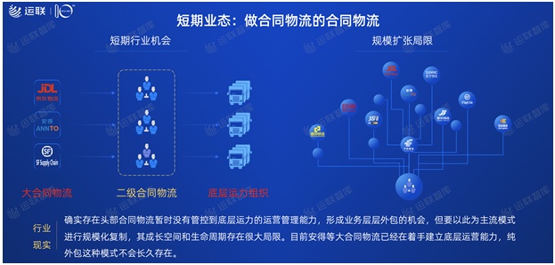 2021中國合同物流100強發(fā)布：京東物流位列第一，順豐供應鏈第十一名