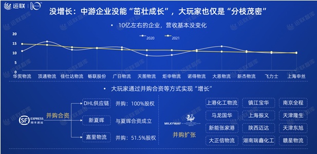 2021中國合同物流100強發(fā)布：京東物流位列第一，順豐供應鏈第十一名
