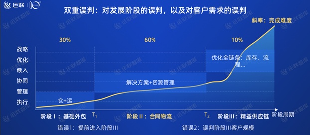 2021中國合同物流100強發(fā)布：京東物流位列第一，順豐供應鏈第十一名