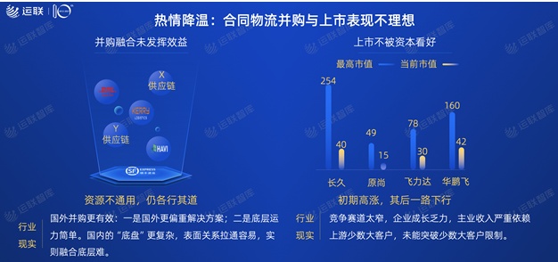 2021中國合同物流100強發(fā)布：京東物流位列第一，順豐供應鏈第十一名