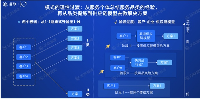 2021中國合同物流100強發(fā)布：京東物流位列第一，順豐供應鏈第十一名