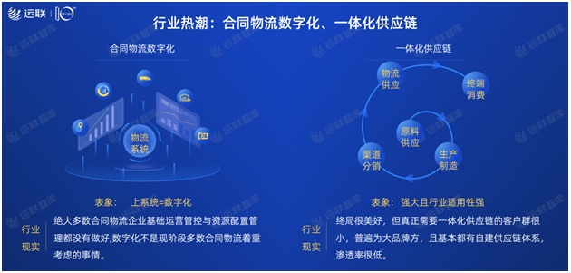2021中國合同物流100強發(fā)布：京東物流位列第一，順豐供應鏈第十一名