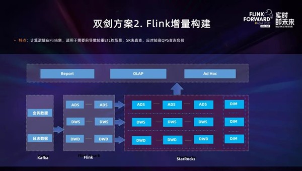 實時數(shù)倉不用愁，StarRocks+Flink來解憂！