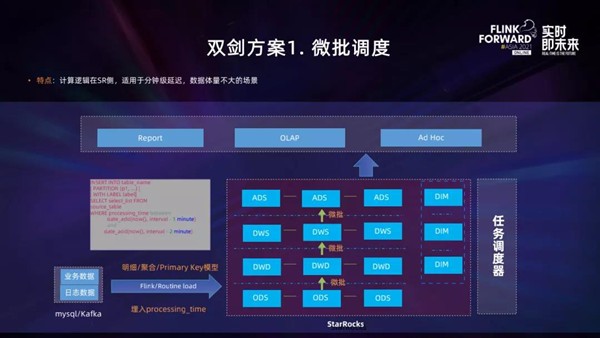 實時數(shù)倉不用愁，StarRocks+Flink來解憂！