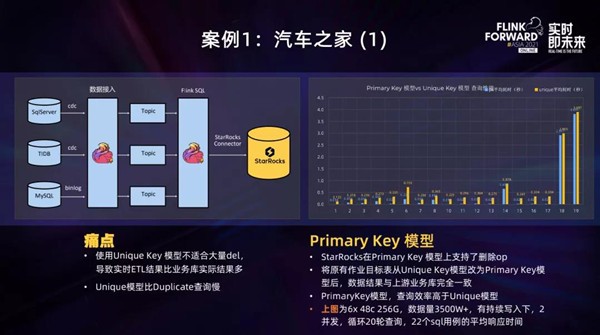 實時數(shù)倉不用愁，StarRocks+Flink來解憂！