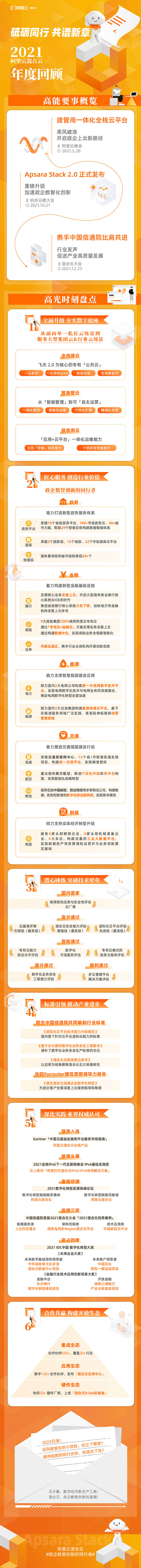 一圖看懂！2021阿里云混合云的高能時刻