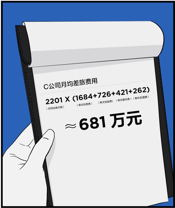 用MAXHUB一年能省4089萬元，這筆賬是怎么算的？