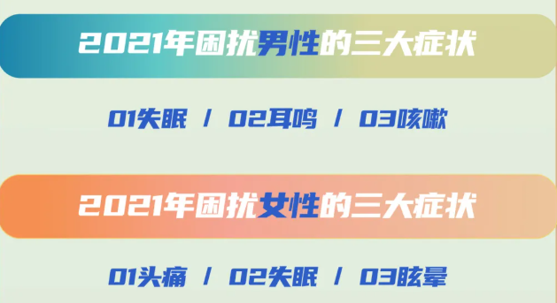 安頓2021年終健康數(shù)據(jù)報(bào)告來了，年采集量高達(dá)83億，這些健康問題十分明顯......