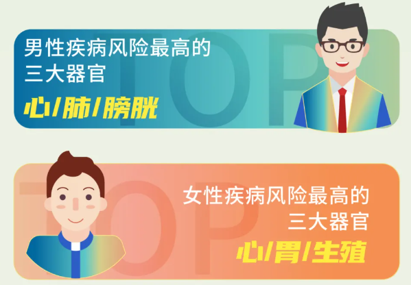 安頓2021年終健康數(shù)據(jù)報(bào)告來了，年采集量高達(dá)83億，這些健康問題十分明顯......