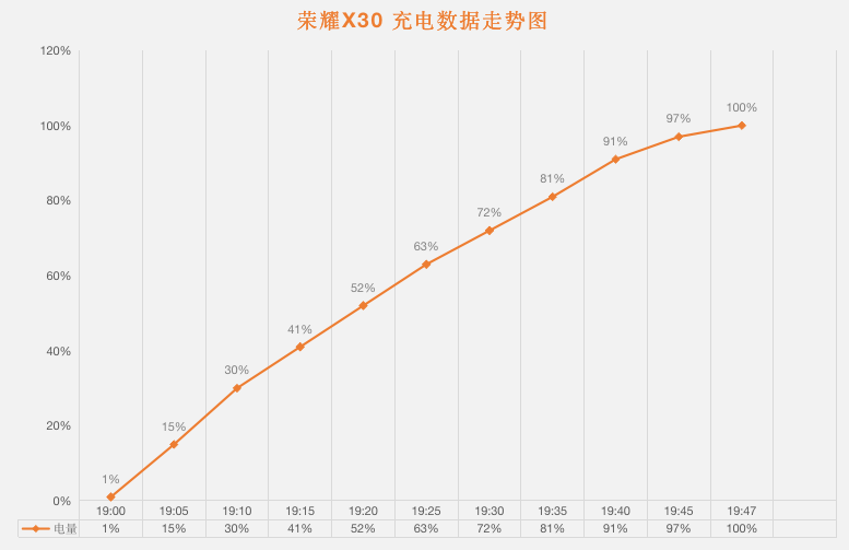 千元能有多強(qiáng) 榮耀x30深度評(píng)測(cè)報(bào)告