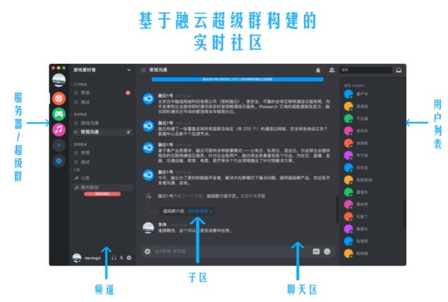 從社交產(chǎn)品發(fā)展史，看融云超級群何以成為實時社區(qū)大殺器