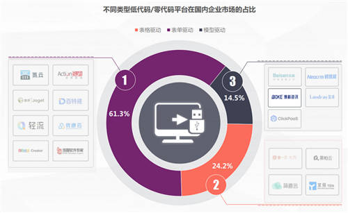 Yigo入選機構(gòu)研究報告，博科資訊品牌榮登第一象限