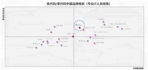 Yigo入選機構(gòu)研究報告，博科資訊品牌榮登第一象限