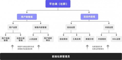 私域運營專家探馬SCRM告訴你如何玩轉(zhuǎn)社群！