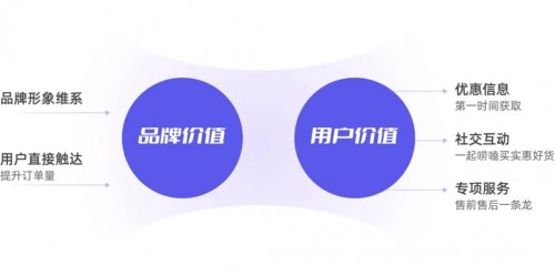 私域運營專家探馬SCRM告訴你如何玩轉(zhuǎn)社群！