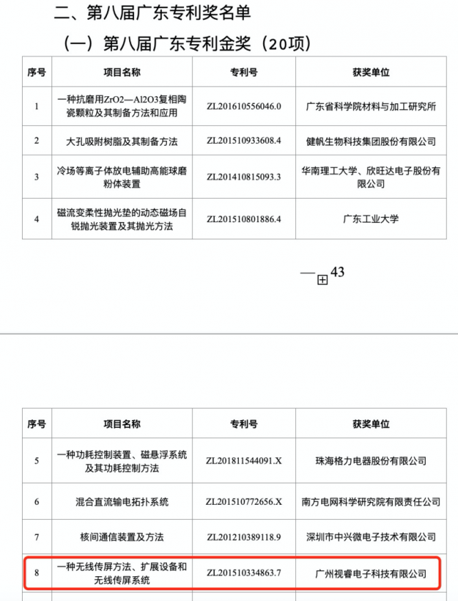 榮膺5項(xiàng)國(guó)家及廣東專利獎(jiǎng)，視源股份爭(zhēng)創(chuàng)高質(zhì)量時(shí)代新標(biāo)桿