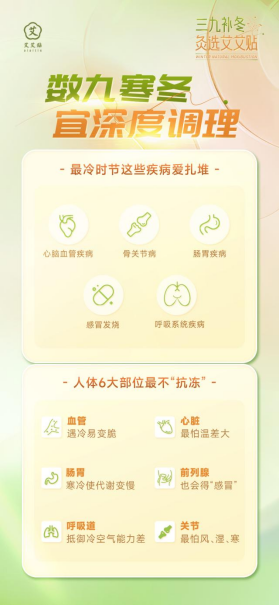 冬季全民養(yǎng)生熱，艾艾貼一招勝過萬元補品！