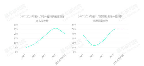 易車研究院發(fā)布中國品牌洞察報(bào)告：銷量突破800萬輛，市占率升至40%