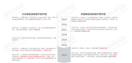 易車研究院發(fā)布中國品牌洞察報(bào)告：銷量突破800萬輛，市占率升至40%