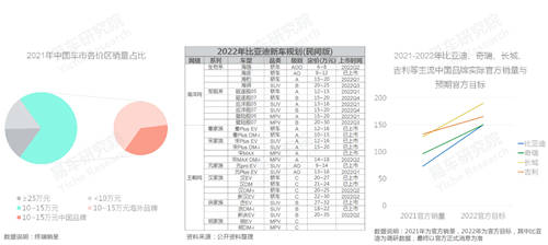 易車研究院發(fā)布中國品牌洞察報(bào)告：銷量突破800萬輛，市占率升至40%