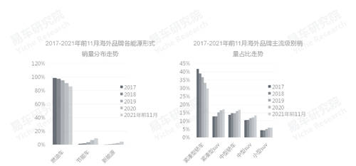 易車研究院發(fā)布中國品牌洞察報(bào)告：銷量突破800萬輛，市占率升至40%