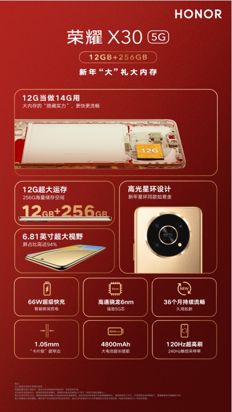 新年裝下滿滿福氣，春節(jié)最值得買新機(jī) 榮耀X30大內(nèi)存版銷量口碑雙豐收
