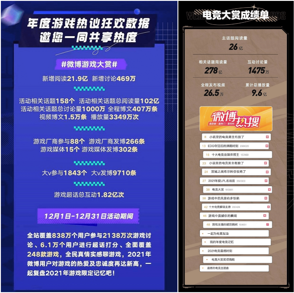 在微博還原“大賞”的本質(zhì) 體現(xiàn)社交媒體平臺(tái)價(jià)值