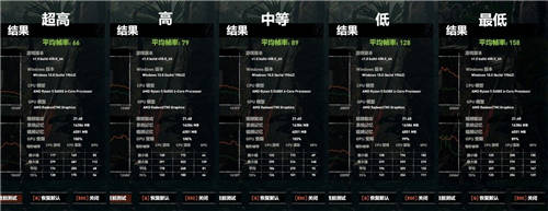 暢享高畫質(zhì)游戲，藍(lán)寶石RX 6500 XT 白金評測試用