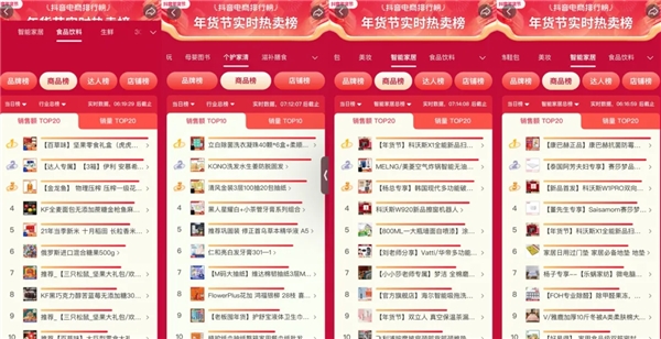 【深度解讀】如何借年貨節(jié)打造超級(jí)爆品？抖音超品日破局有招