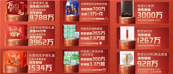 【深度解讀】如何借年貨節(jié)打造超級(jí)爆品？抖音超品日破局有招