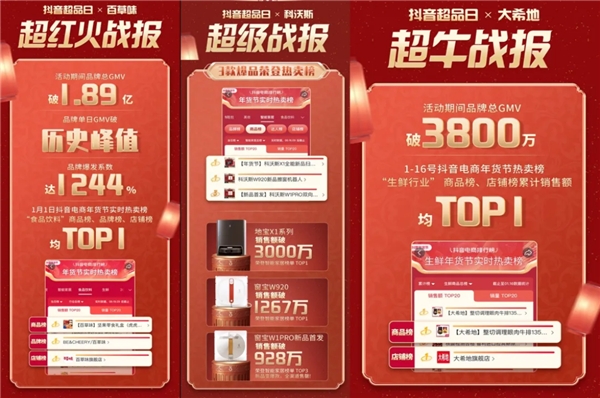 【深度解讀】如何借年貨節(jié)打造超級(jí)爆品？抖音超品日破局有招