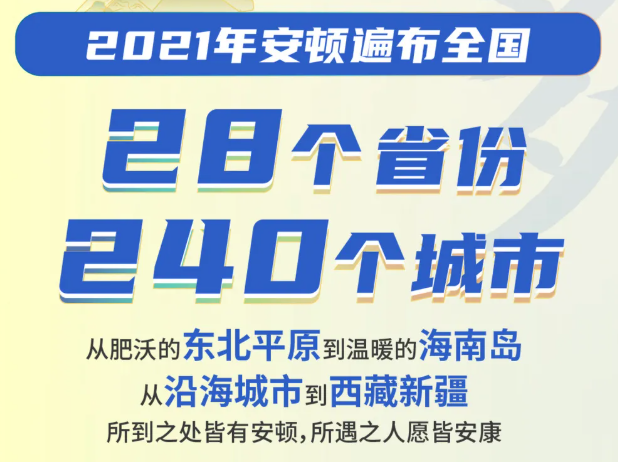安頓2021年度數(shù)據(jù)報(bào)告-數(shù)字經(jīng)濟(jì)時代下大健康行業(yè)的新發(fā)展