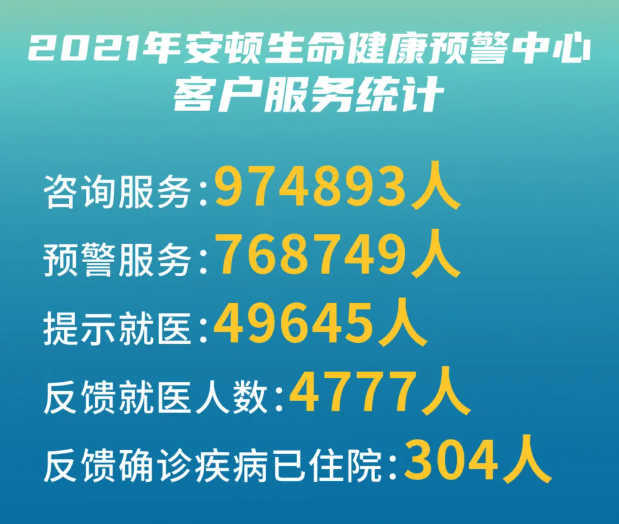 安頓2021年度數(shù)據(jù)報(bào)告-數(shù)字經(jīng)濟(jì)時代下大健康行業(yè)的新發(fā)展