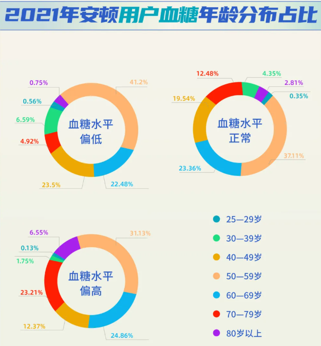 安頓2021年度數(shù)據(jù)報(bào)告-數(shù)字經(jīng)濟(jì)時代下大健康行業(yè)的新發(fā)展