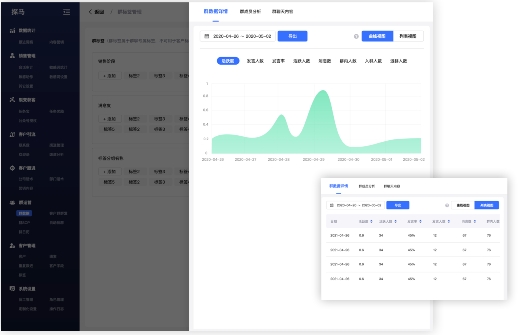 入局私域，社群營銷到底怎么做？企業(yè)微信管理系統(tǒng)探馬SCRM手把手教你玩轉(zhuǎn)社群