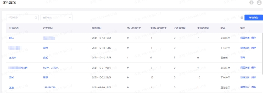 入局私域，社群營銷到底怎么做？企業(yè)微信管理系統(tǒng)探馬SCRM手把手教你玩轉(zhuǎn)社群