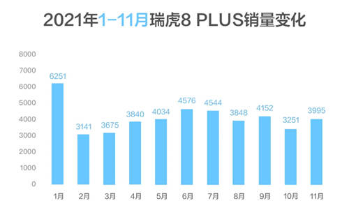 易車解讀：品牌IP是奇瑞經銷商持續(xù)向上的精神支柱