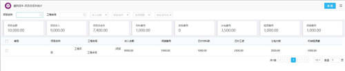 泛微數(shù)字化項(xiàng)目管理平臺：知進(jìn)度·控成本·防風(fēng)險·提質(zhì)量