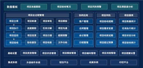 泛微數(shù)字化項(xiàng)目管理平臺：知進(jìn)度·控成本·防風(fēng)險·提質(zhì)量