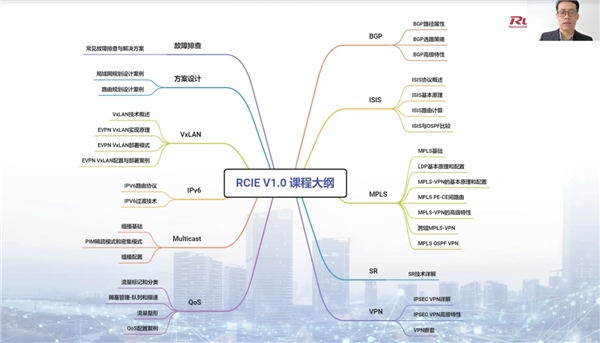 銳捷發(fā)布RCIE認(rèn)證，百萬激勵(lì)基金培養(yǎng)ICT人才