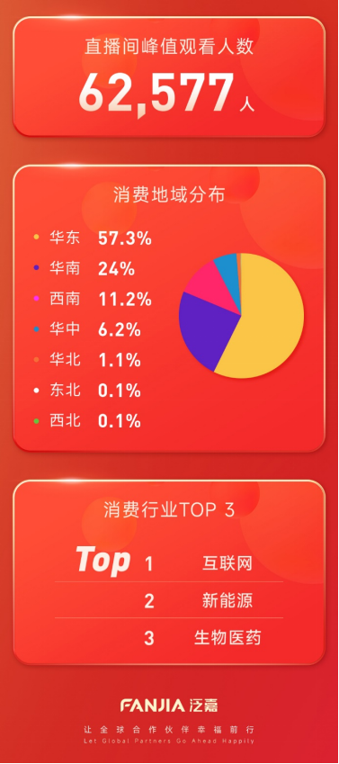 泛嘉年貨節(jié)：為員工省錢，為合作伙伴賺錢