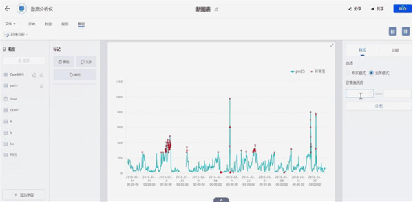 從《“十四五”數字經濟發(fā)展規(guī)劃》中窺見下一代BI