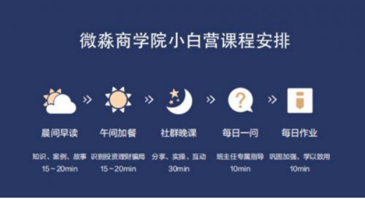 微淼商學(xué)院以自律自省的教學(xué)理念，維護(hù)行業(yè)的健康發(fā)展