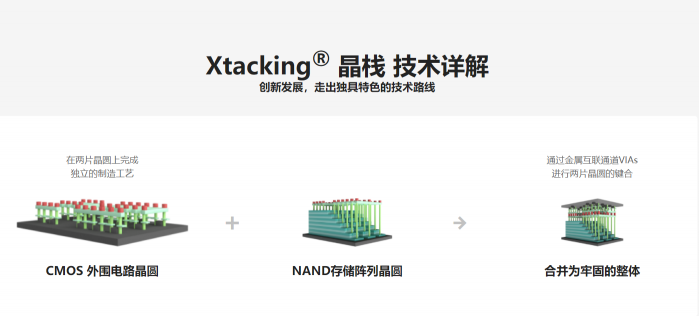 耗時(shí)近3個(gè)月的SSD鐵人三項(xiàng)測(cè)試迎來完結(jié)，究竟誰能奪得桂冠