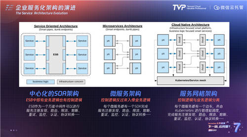 Serverless“七年不癢”：邁向云托管的下一站！