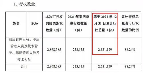 富途ESOP：拿股權激勵當工資發(fā)的藥明康德怎么樣了？