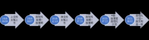 富途ESOP：拿股權激勵當工資發(fā)的藥明康德怎么樣了？