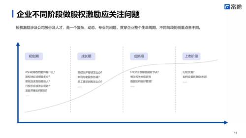 PropTech Link X 富途：股權(quán)激勵(lì)設(shè)計(jì)到落地避坑全攻略